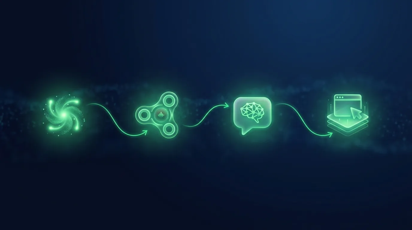 Flujo del ecosistema GrowthCore: campaña, CRM, agente de WhatsApp y web conectados